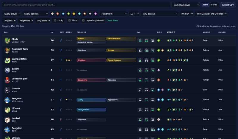 All Pals filtered to Handiwork with IVs of 50 or more: 17 of 260 Pals, sorted by work level.
