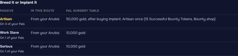 Breed it or implant it: Artisan, Work Slave and Serious all from your Anubis, or 50,000 gold for Artisan after buying its Implant at the Bounty shop and 10,000 gold each for the others.